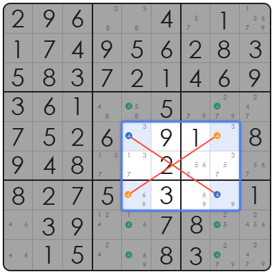 sudoku tips for dummies
